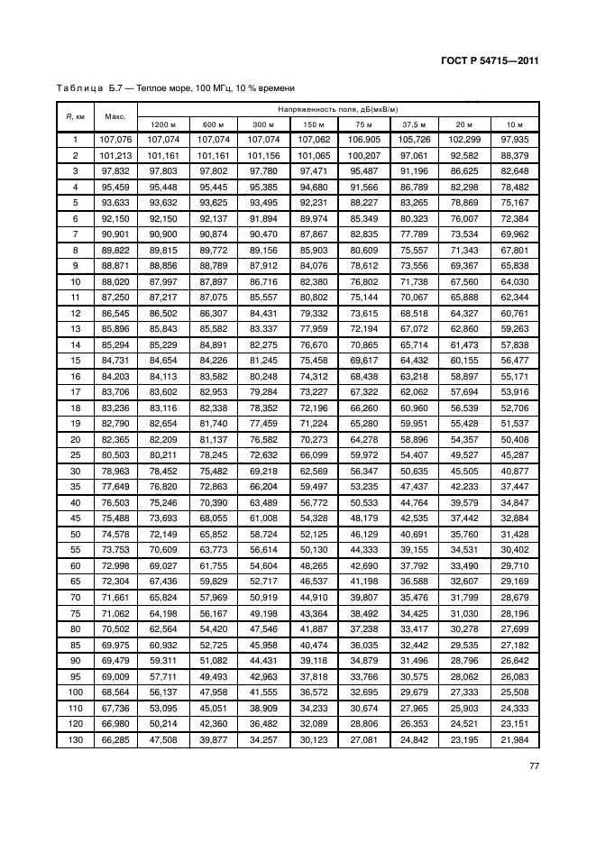 ГОСТ Р 54715-2011