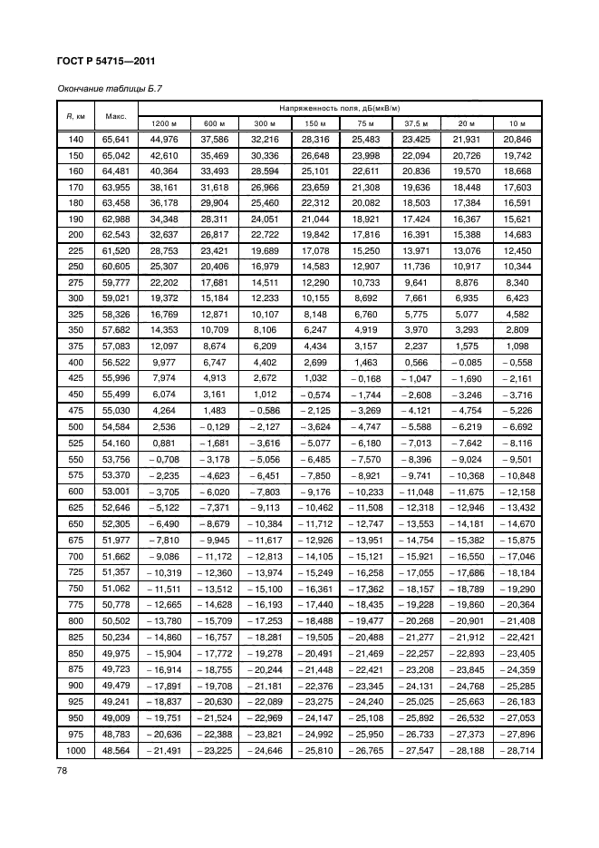 ГОСТ Р 54715-2011