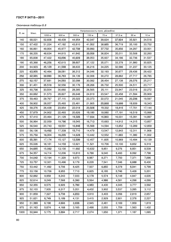 ГОСТ Р 54715-2011