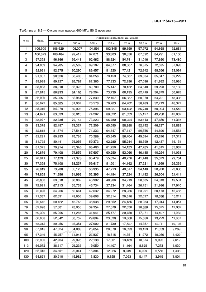 ГОСТ Р 54715-2011