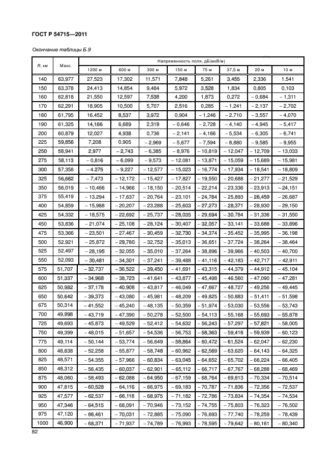 ГОСТ Р 54715-2011