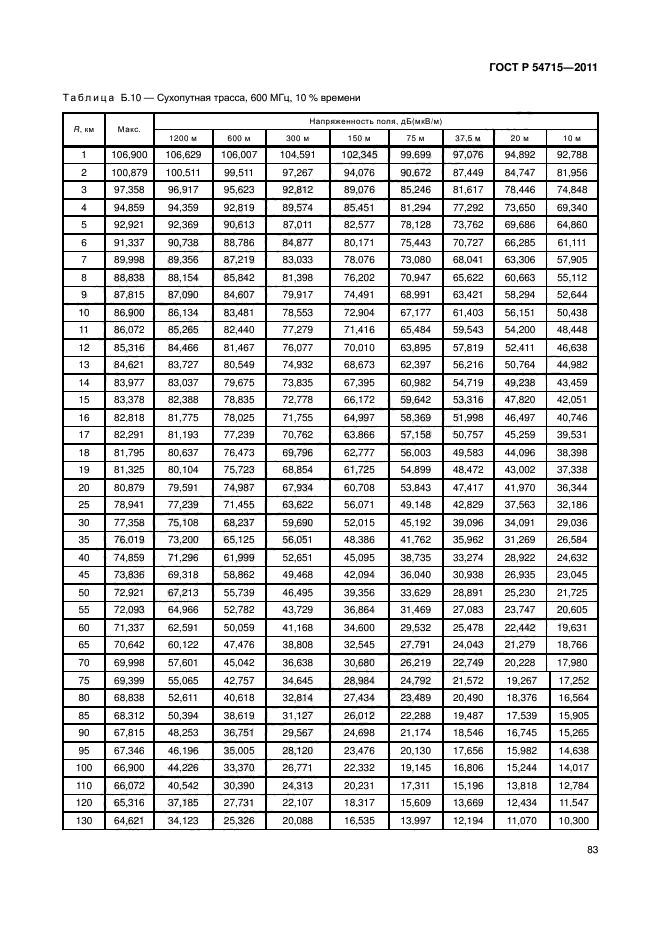 ГОСТ Р 54715-2011