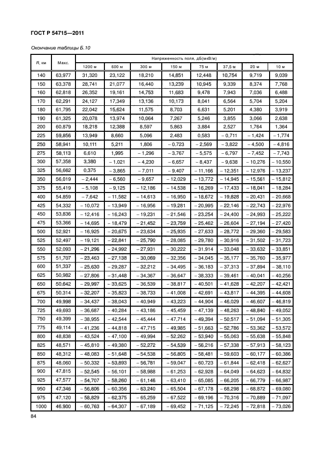 ГОСТ Р 54715-2011