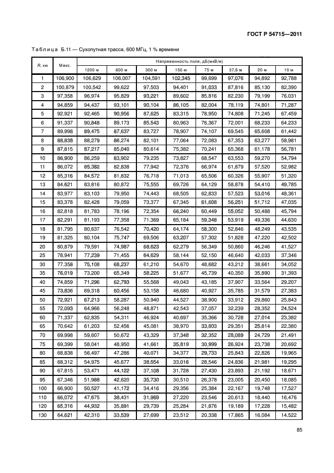 ГОСТ Р 54715-2011