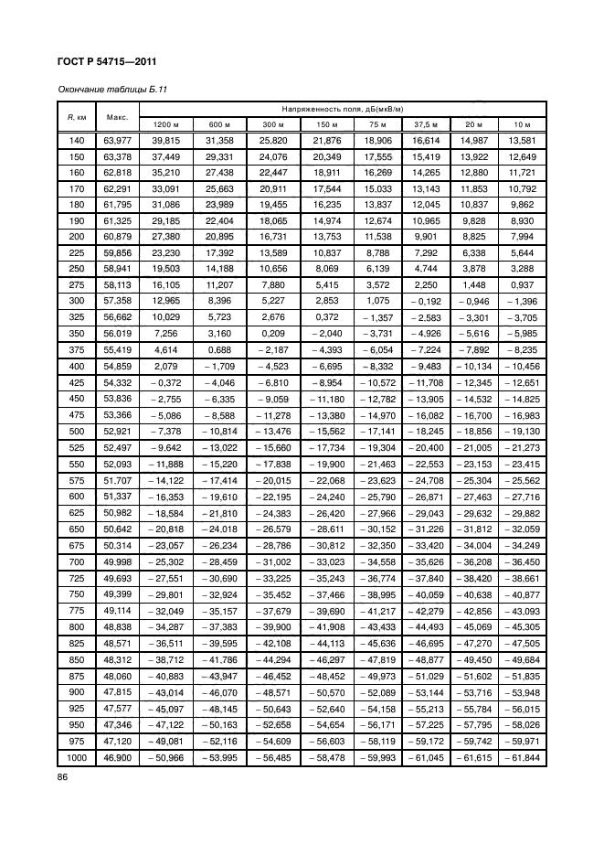 ГОСТ Р 54715-2011