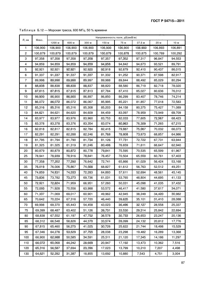 ГОСТ Р 54715-2011