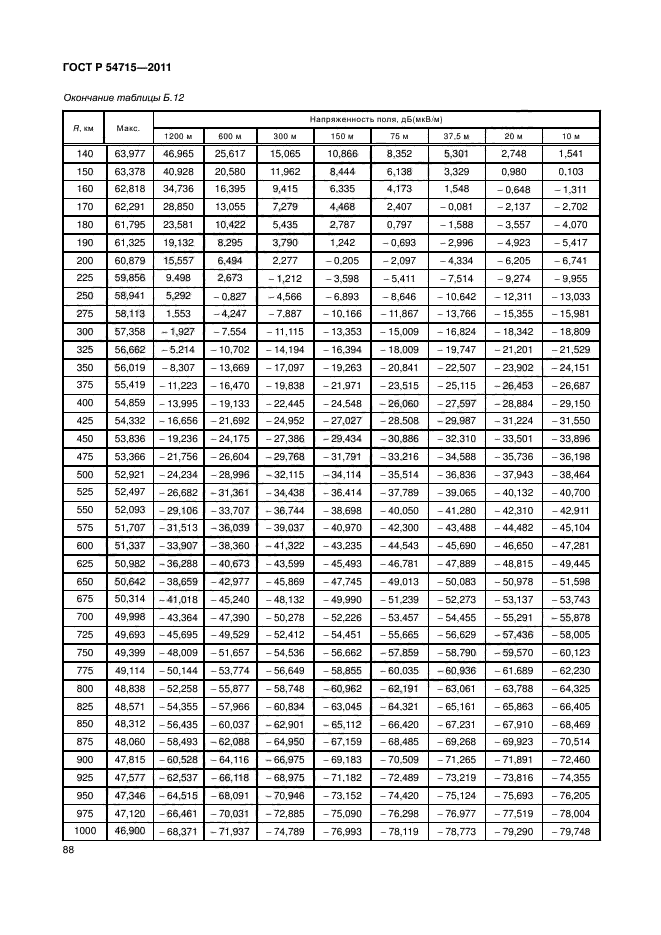 ГОСТ Р 54715-2011