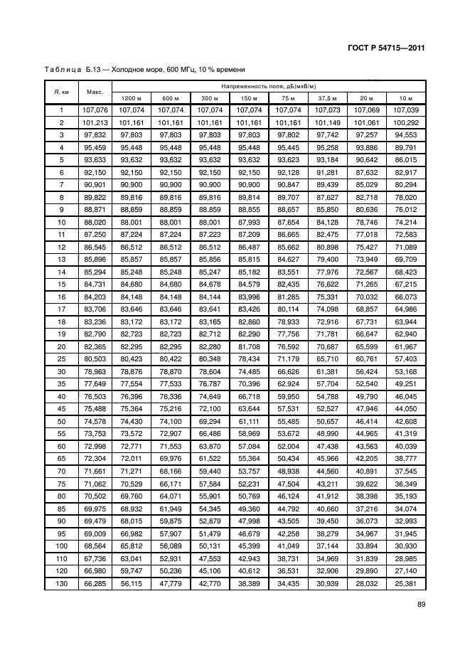 ГОСТ Р 54715-2011