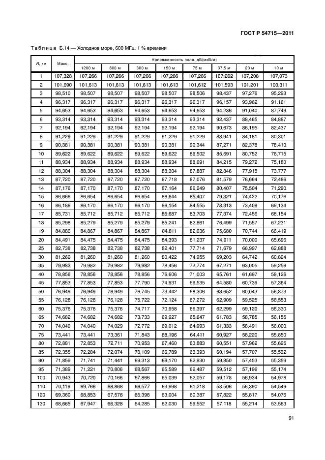 ГОСТ Р 54715-2011