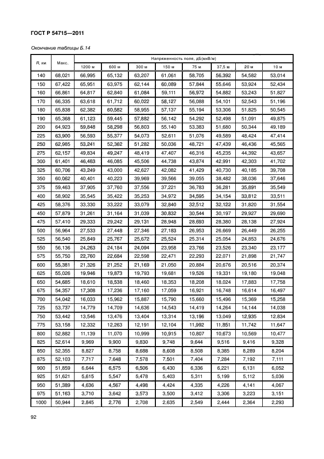 ГОСТ Р 54715-2011