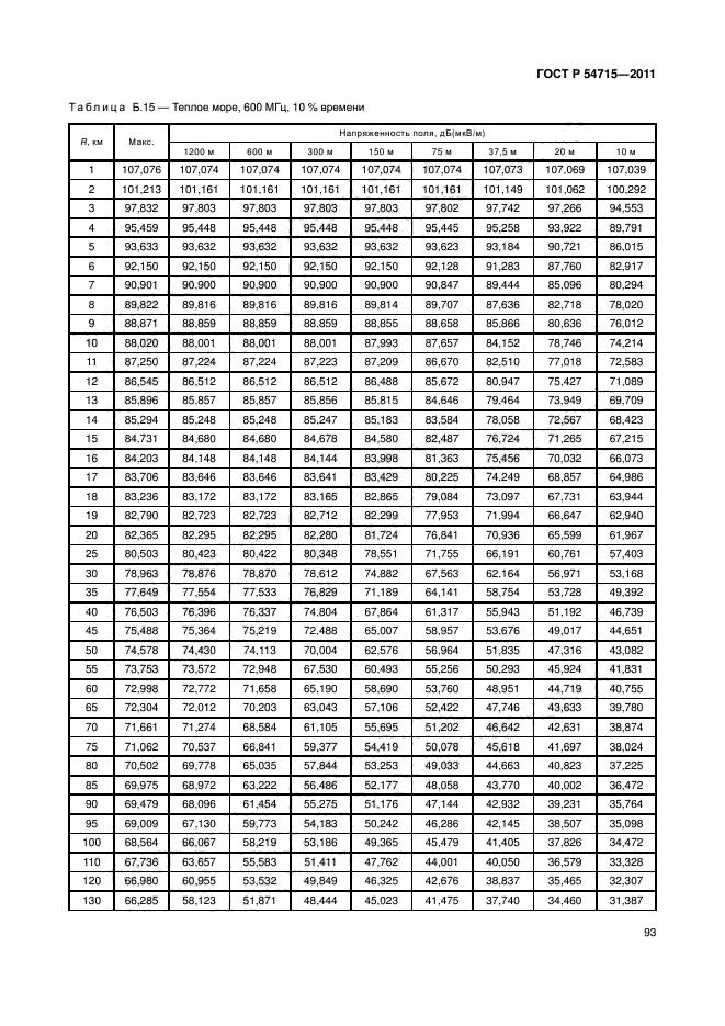 ГОСТ Р 54715-2011