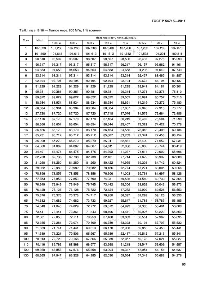 ГОСТ Р 54715-2011