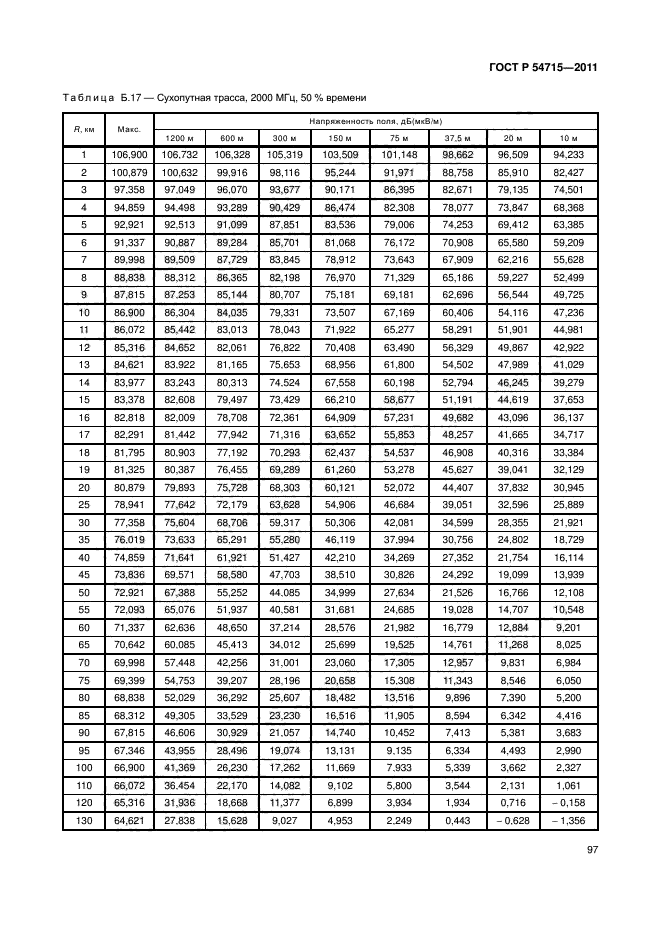 ГОСТ Р 54715-2011