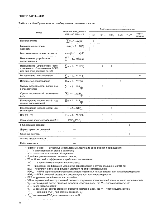 ГОСТ Р 54411-2011