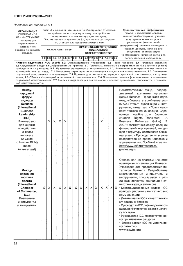 ГОСТ Р ИСО 26000-2012