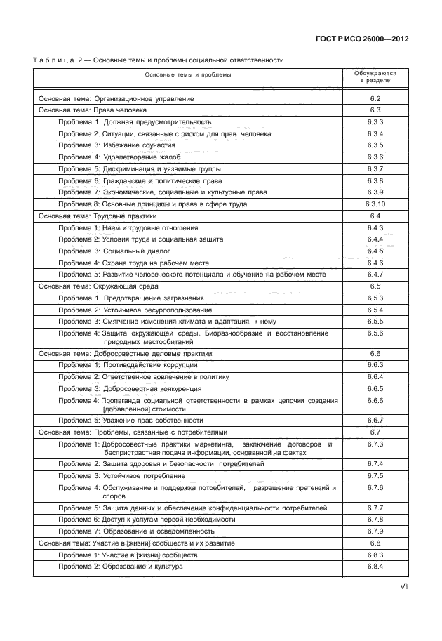 ГОСТ Р ИСО 26000-2012