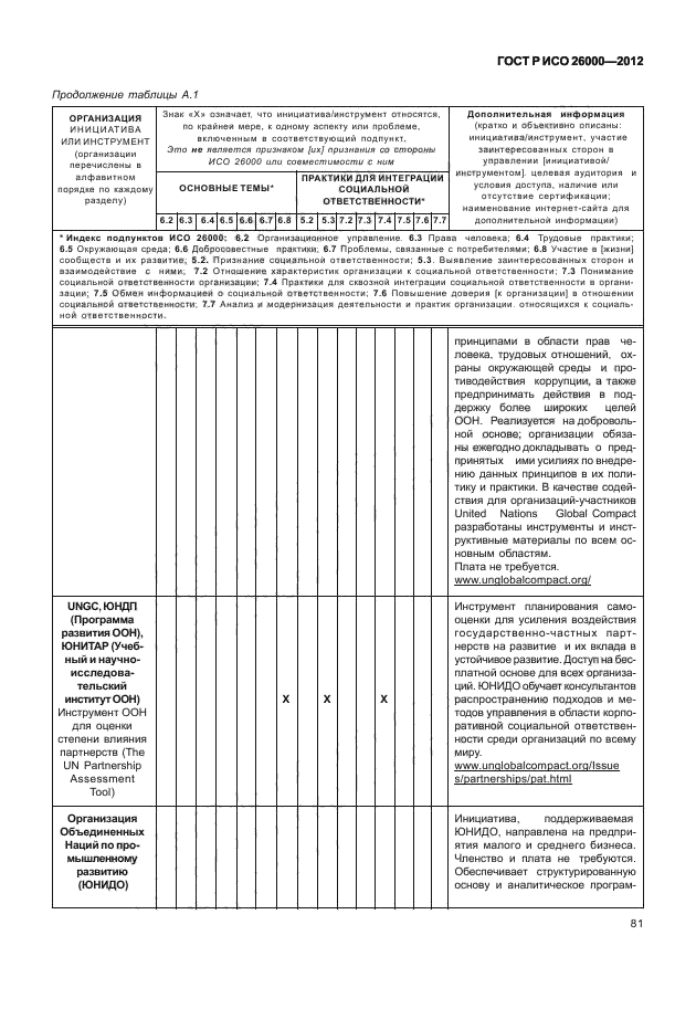 ГОСТ Р ИСО 26000-2012