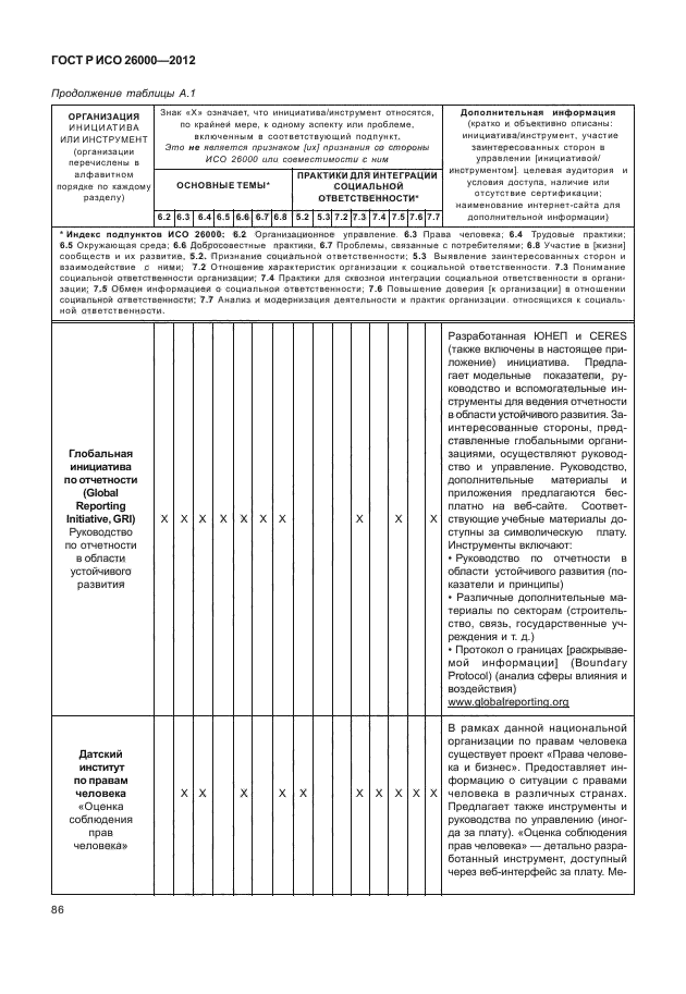 ГОСТ Р ИСО 26000-2012