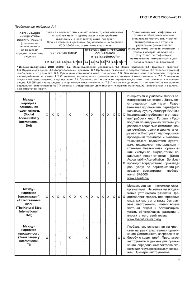 ГОСТ Р ИСО 26000-2012