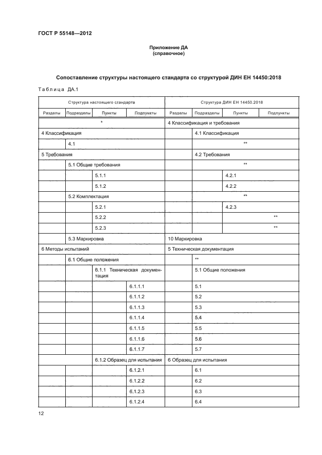 ГОСТ Р 55148-2012