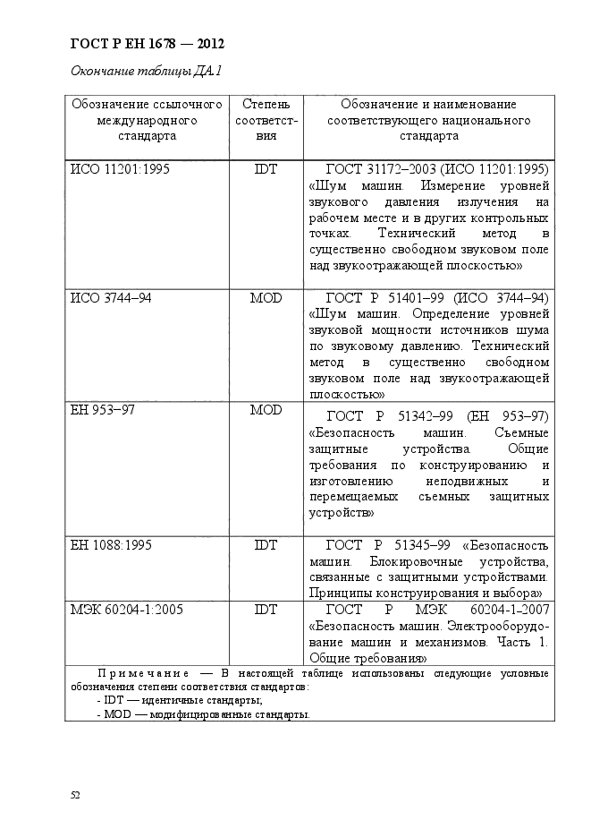 ГОСТ Р ЕН 1678-2012