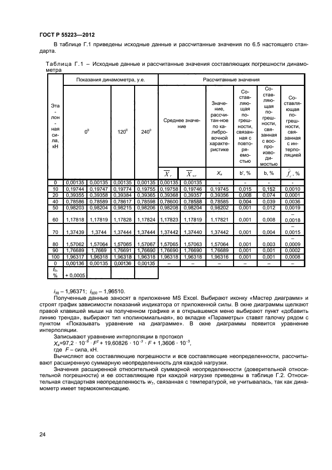 ГОСТ Р 55223-2012