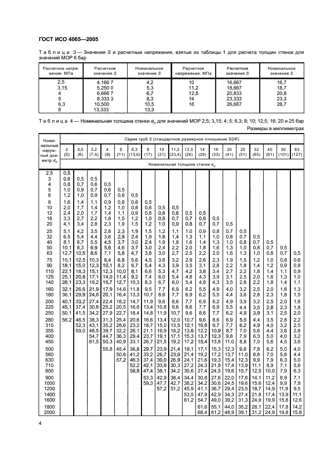 ГОСТ ИСО 4065-2005