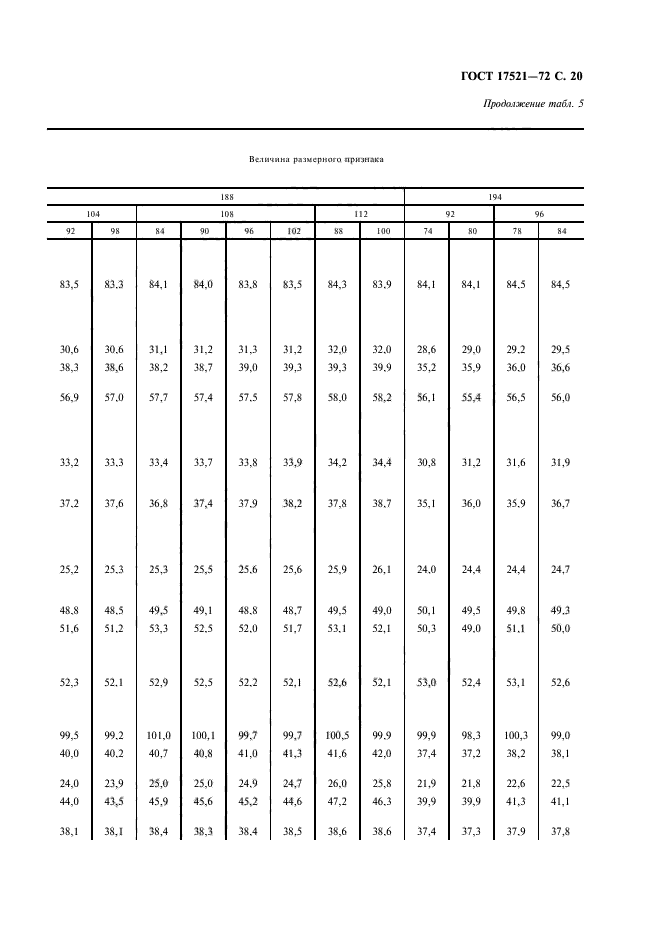 ГОСТ 17521-72