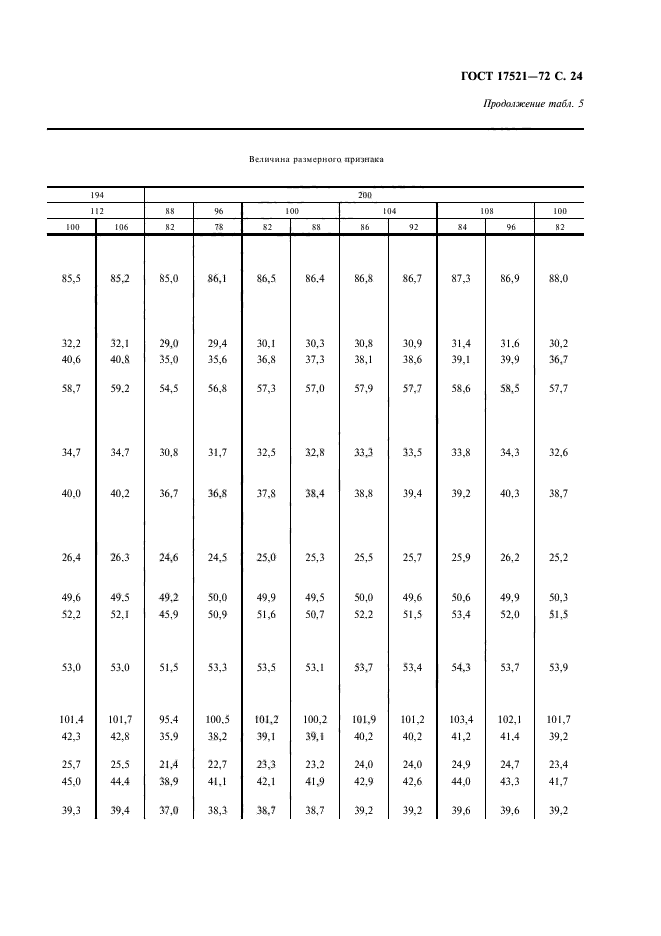 ГОСТ 17521-72