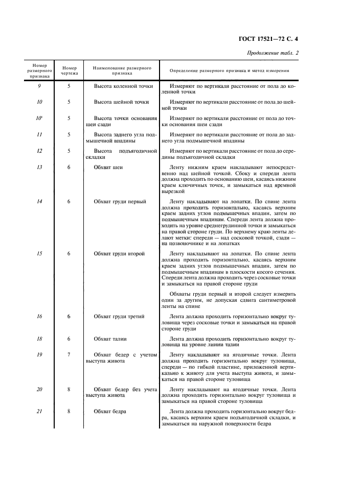 ГОСТ 17521-72