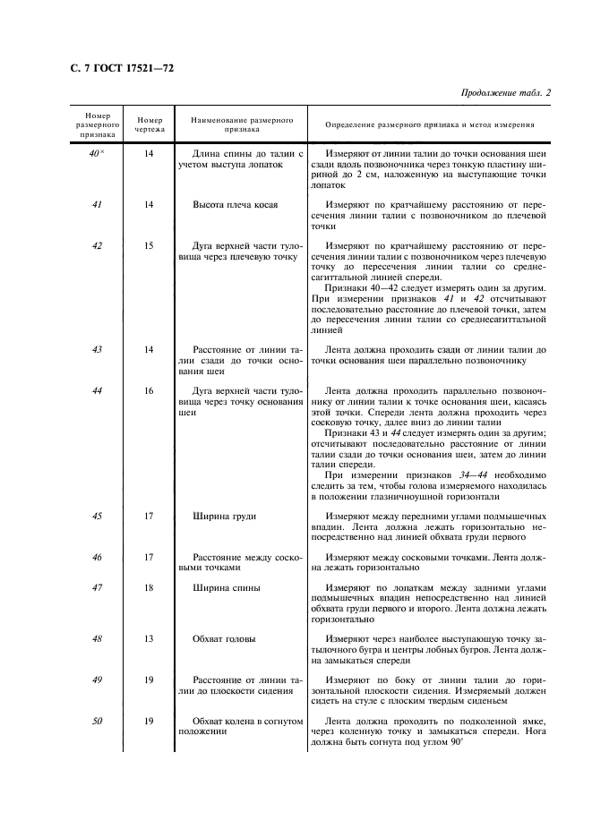 ГОСТ 17521-72