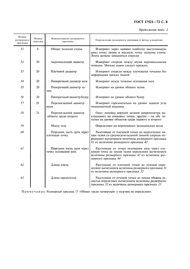 ГОСТ 17521-72