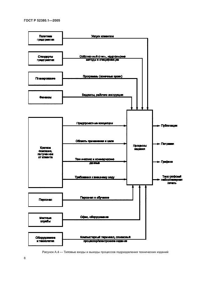 ГОСТ Р 52380.1-2005