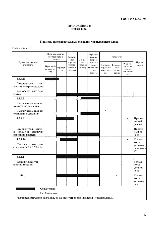 ГОСТ Р 51383-99