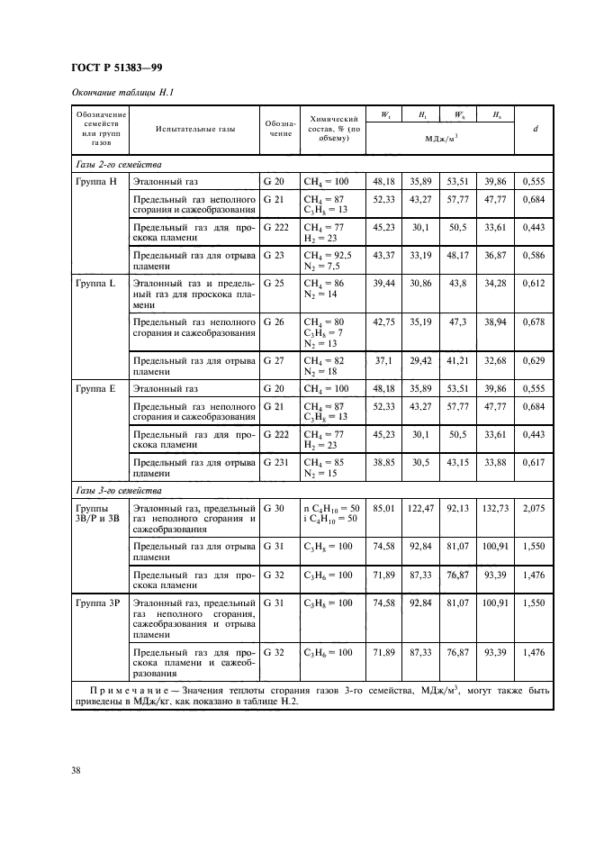 ГОСТ Р 51383-99