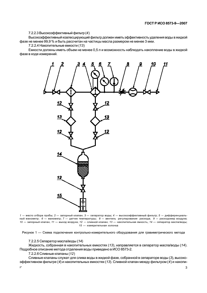 ГОСТ Р ИСО 8573-9-2007