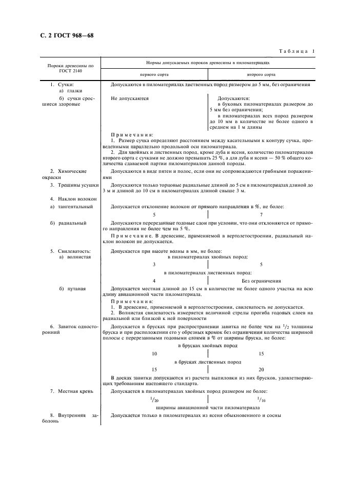 ГОСТ 968-68