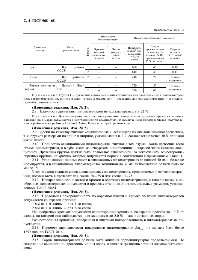 ГОСТ 968-68