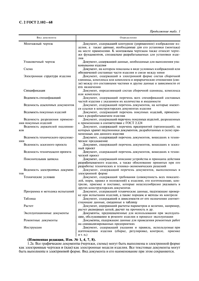 ГОСТ 2.102-68