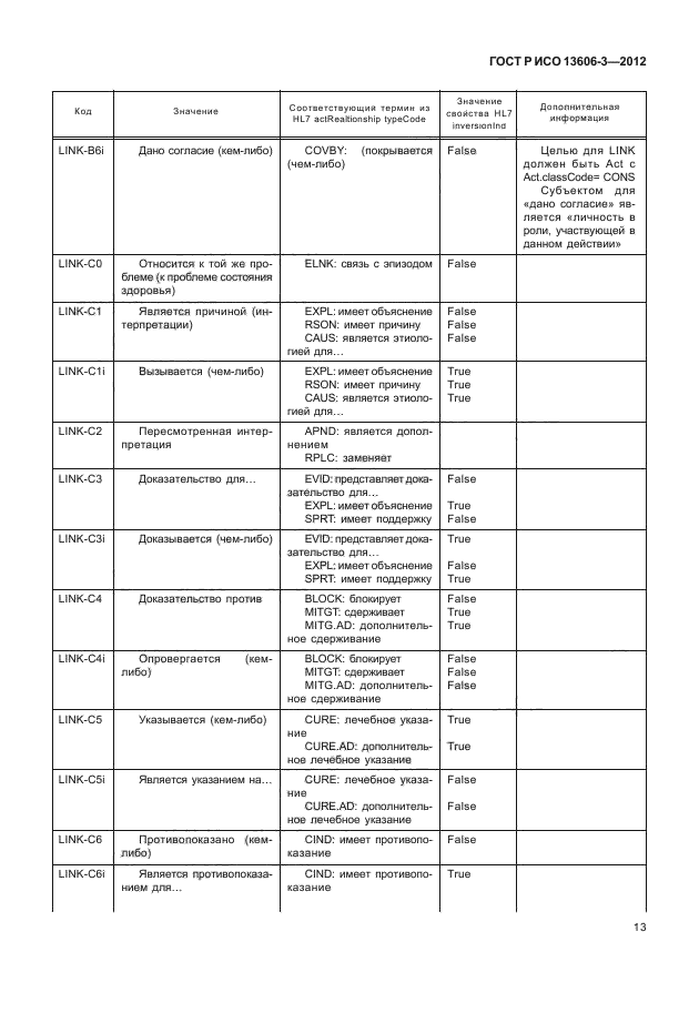 ГОСТ Р ИСО 13606-3-2012