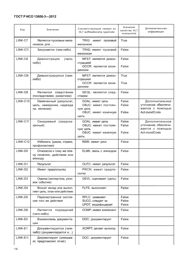 ГОСТ Р ИСО 13606-3-2012