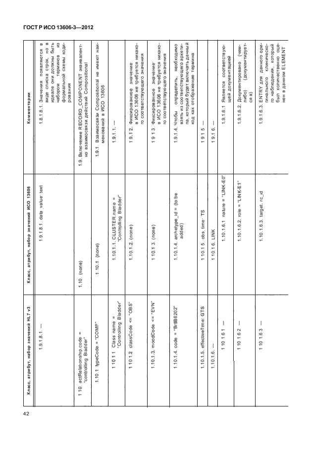ГОСТ Р ИСО 13606-3-2012