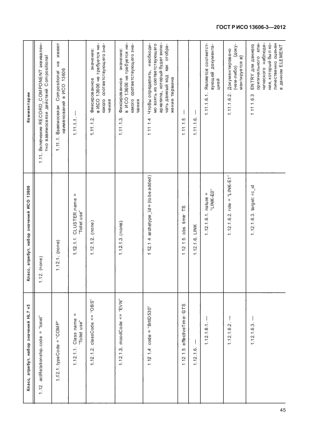 ГОСТ Р ИСО 13606-3-2012