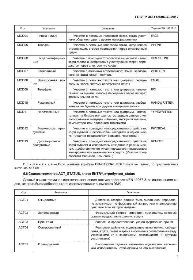 ГОСТ Р ИСО 13606-3-2012