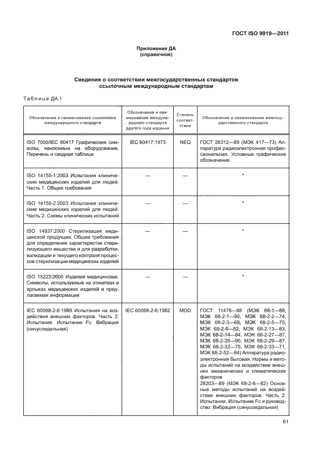 ГОСТ ISO 9919-2011