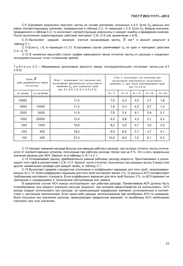 ГОСТ Р ИСО 11171-2012