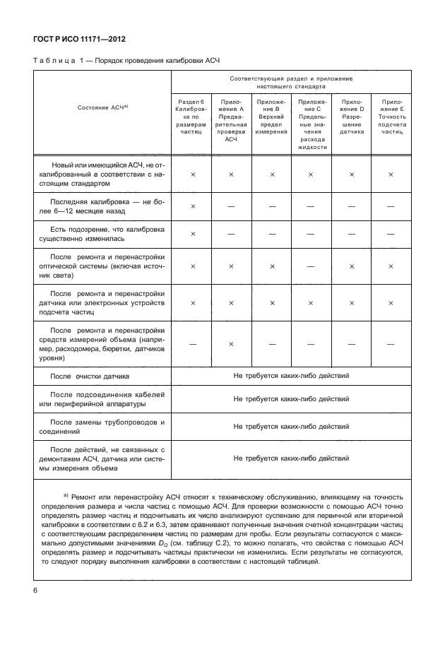 ГОСТ Р ИСО 11171-2012