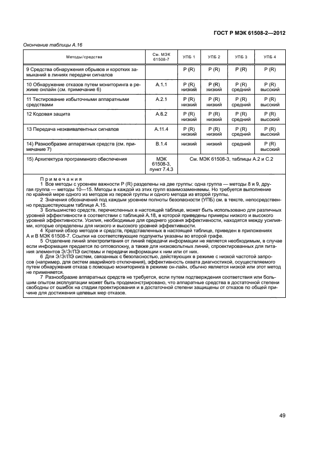 ГОСТ Р МЭК 61508-2-2012