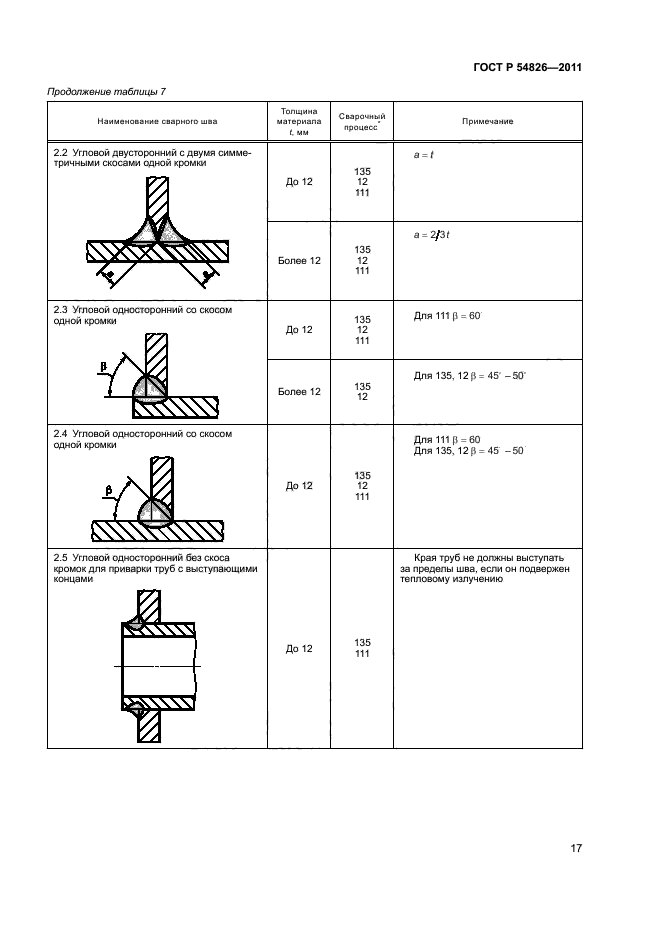 ГОСТ Р 54826-2011