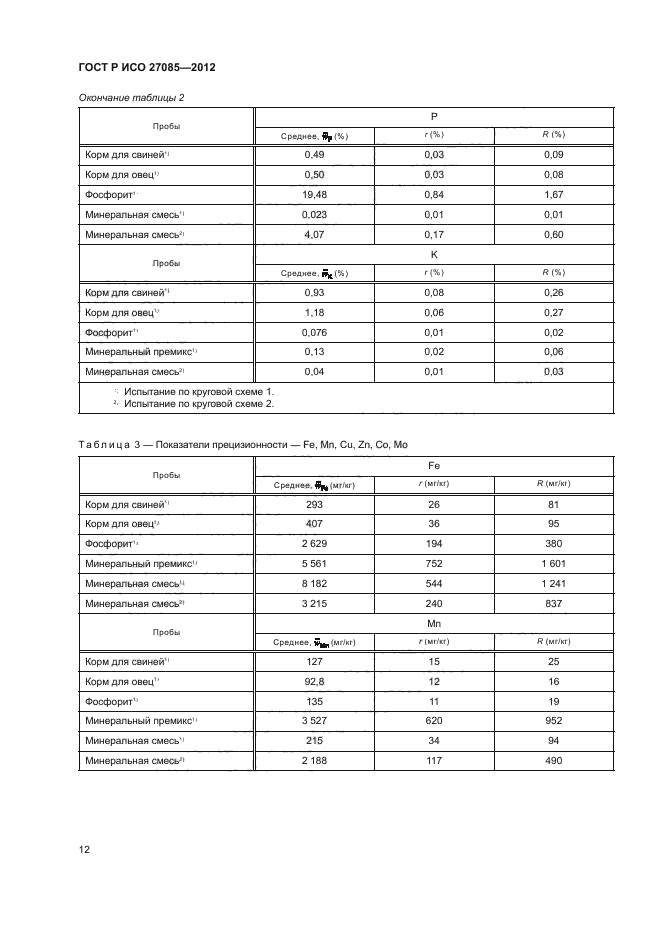 ГОСТ Р ИСО 27085-2012